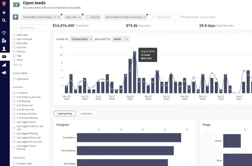 Nutshell analyzes activities to visualize team and organizational performance.