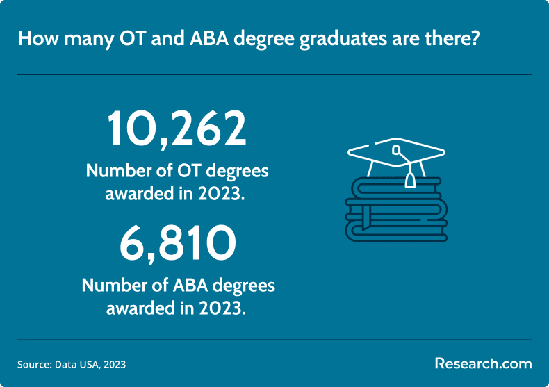 OT and ABA degree graduates awarded