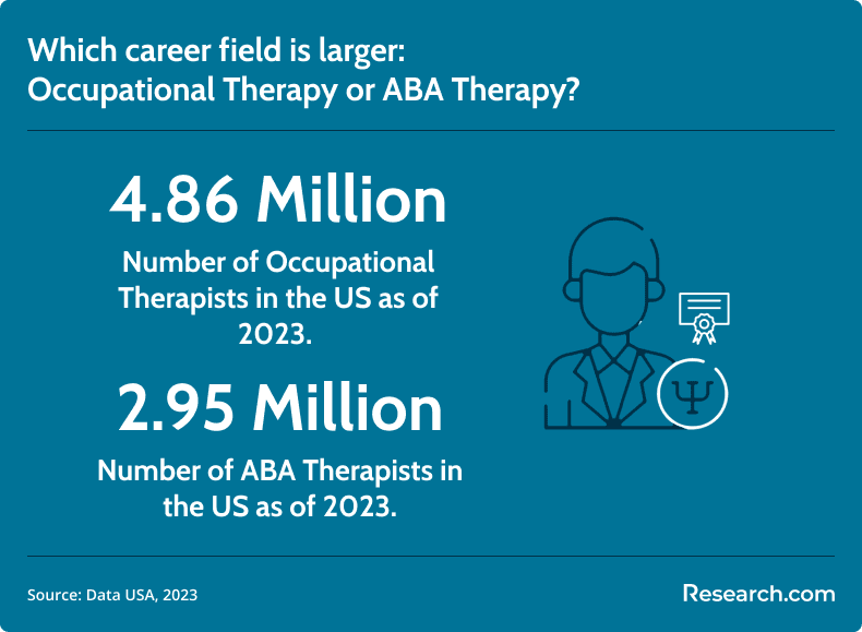 OT vs ABA therapy