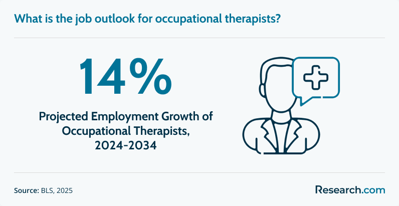 Occupational Therapist Outlook.png