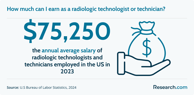 How much can I earn as a radiologic technologist and technician?