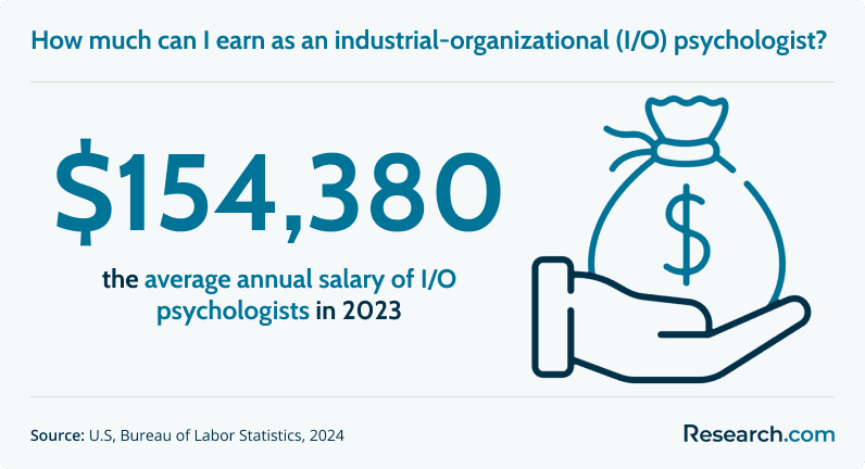 How much can I earn as an industrial-organizational (I/O) psychologist?