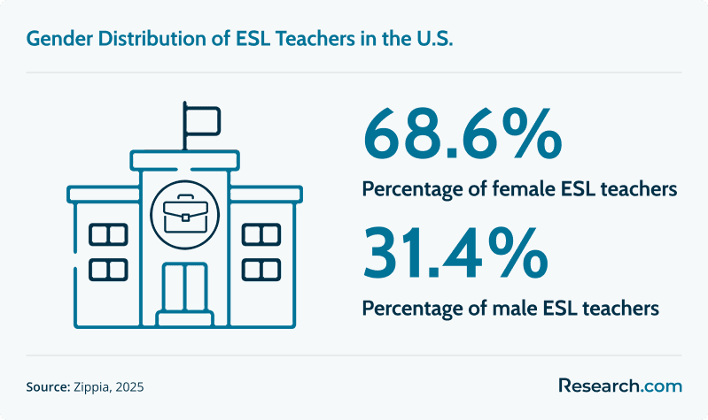 Online ESL Degree Programs3.png