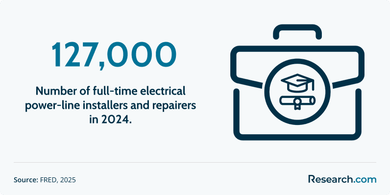 Online Electrical Lineworker Trade School Programs1.png