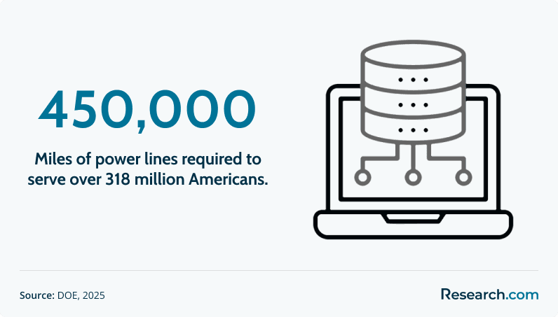 Online Electrical Lineworker Trade School Programs3.png