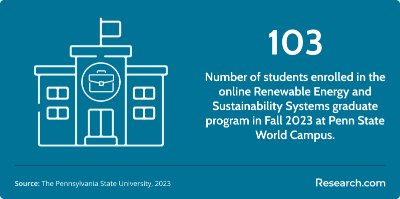 Online Energy Policy Degree Programs2.png
