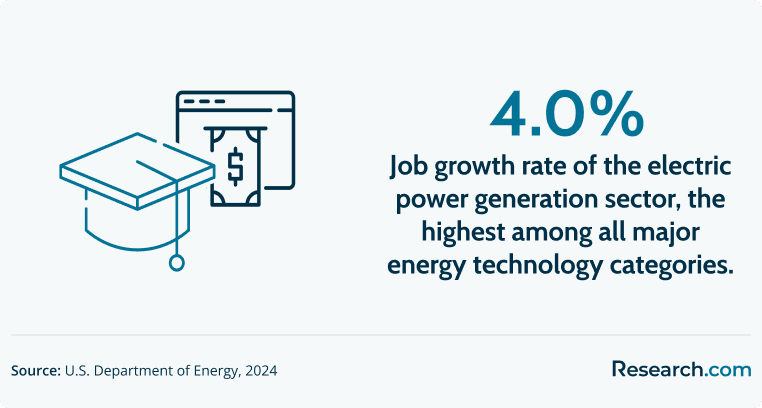 Online Energy Policy Degree Programs3.png