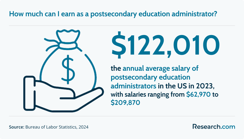 How much can I earn as a postsecondary education administrator?