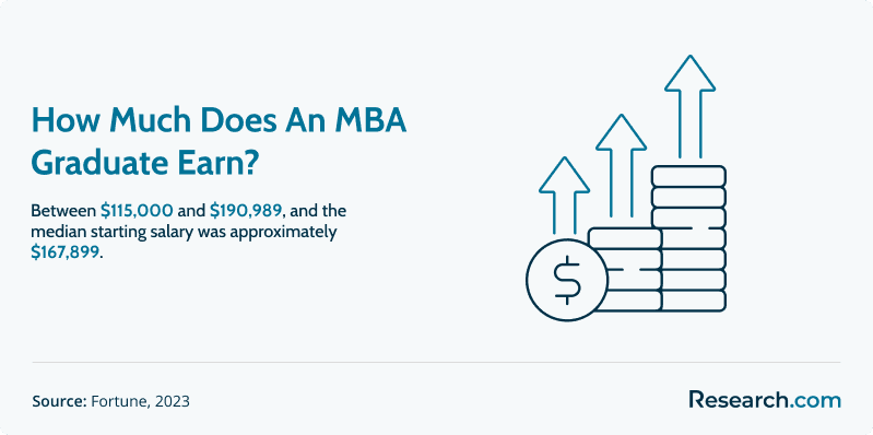 MBA Graduate Salary