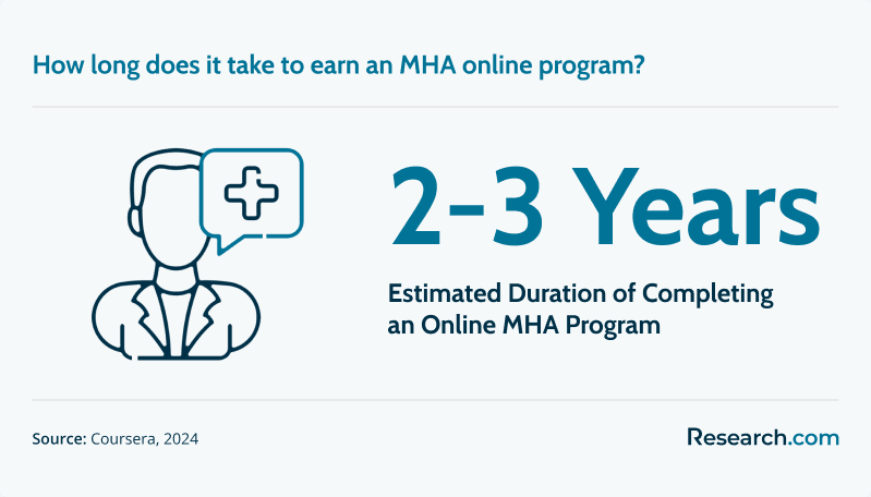 Online MHA Program Duration.png