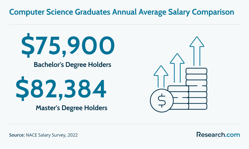 Online Master's Degree Programs in Data Analytics1.png