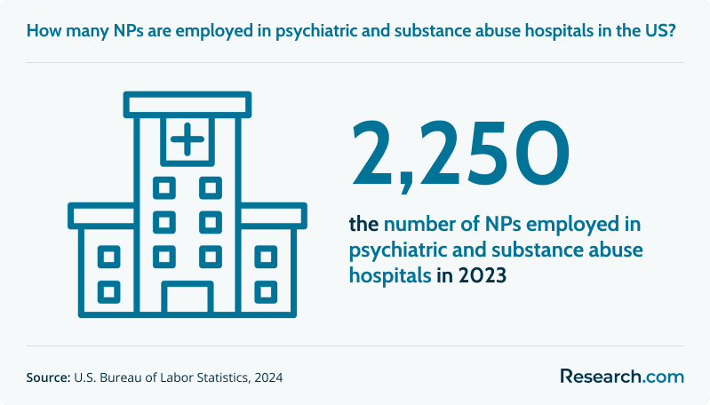 Online RN to MSN-PMHNP Programs (3).png