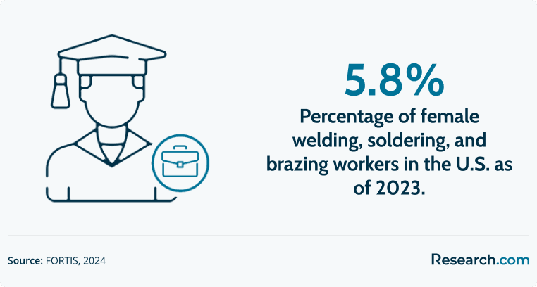 Online Welding Trade School Programs2.png
