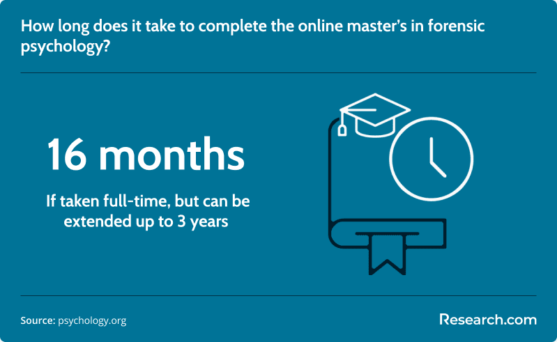 Online master's in forensic psychology duration