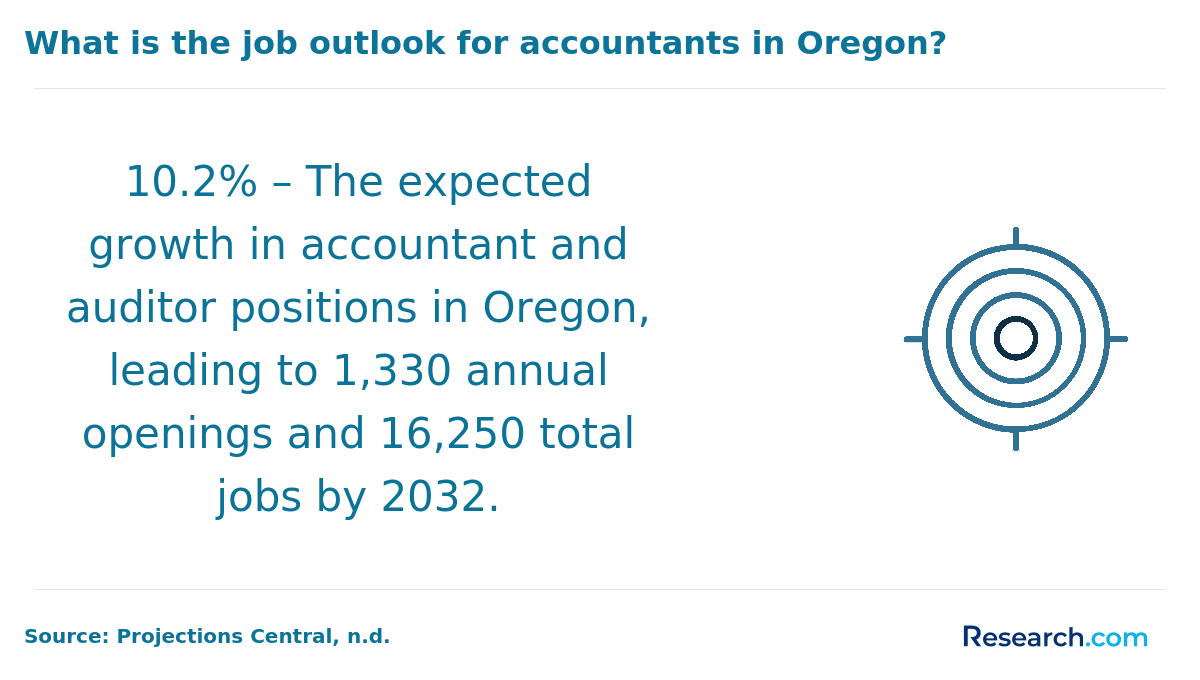 Oregon Accountant Job Outlook.png