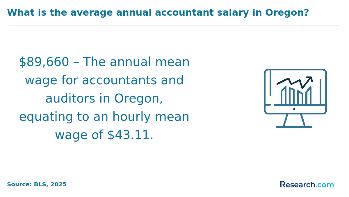 Oregon Accountant Salary.png