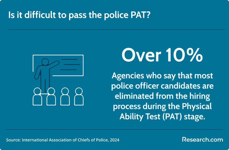 PAT difficulty