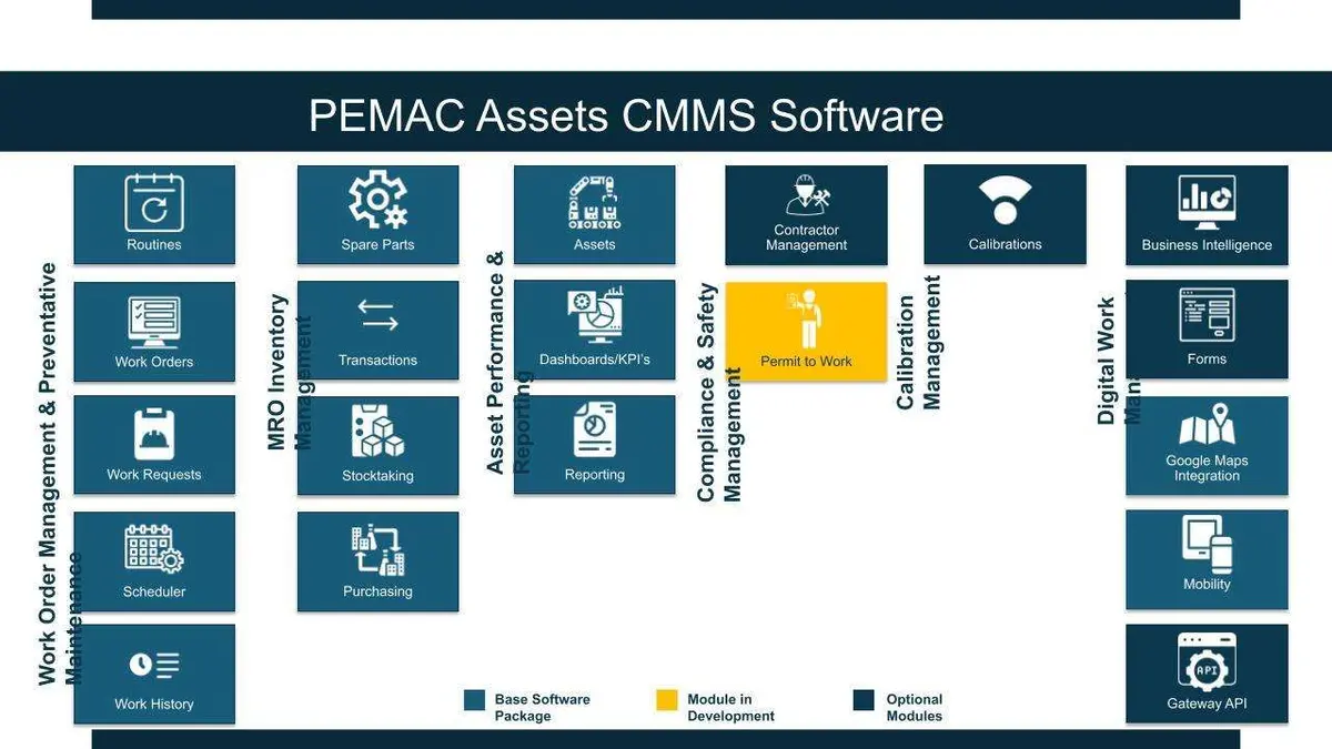 PEMAC CMMS is a software solution designed to optimize maintenance management, improve asset performance, and ensure compliance.