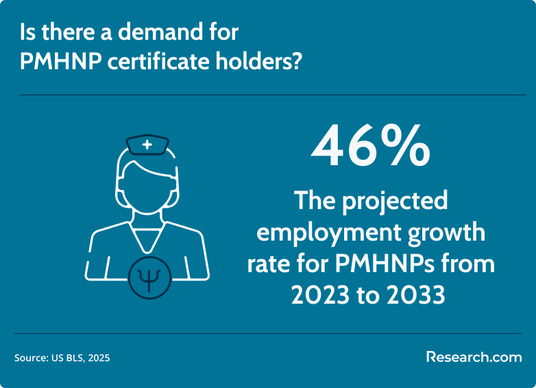 PMHNP demand