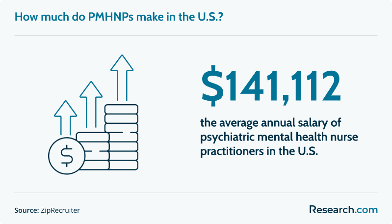 PMHNP salary.png