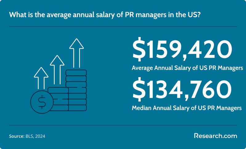 PR Manager Salary.png