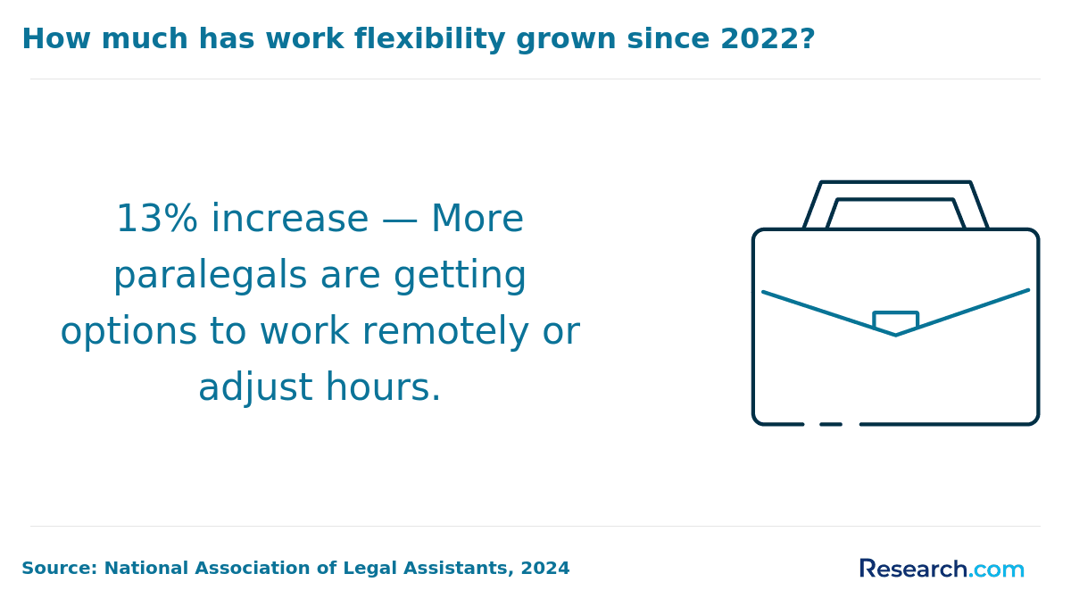 Paralegal Online Work.png