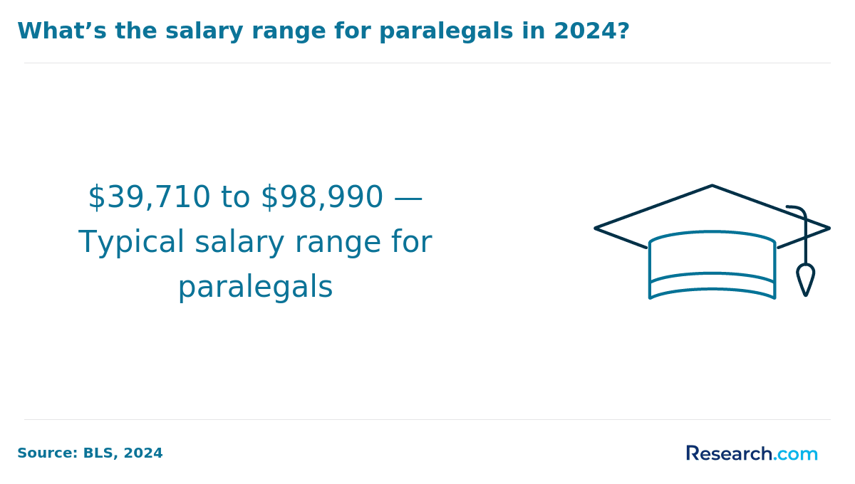 Paralegal Salary Range.png