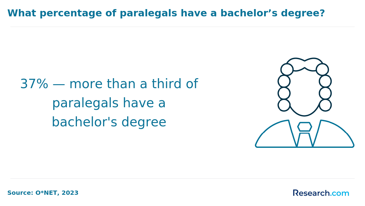 Paralegal with Bachelors.png
