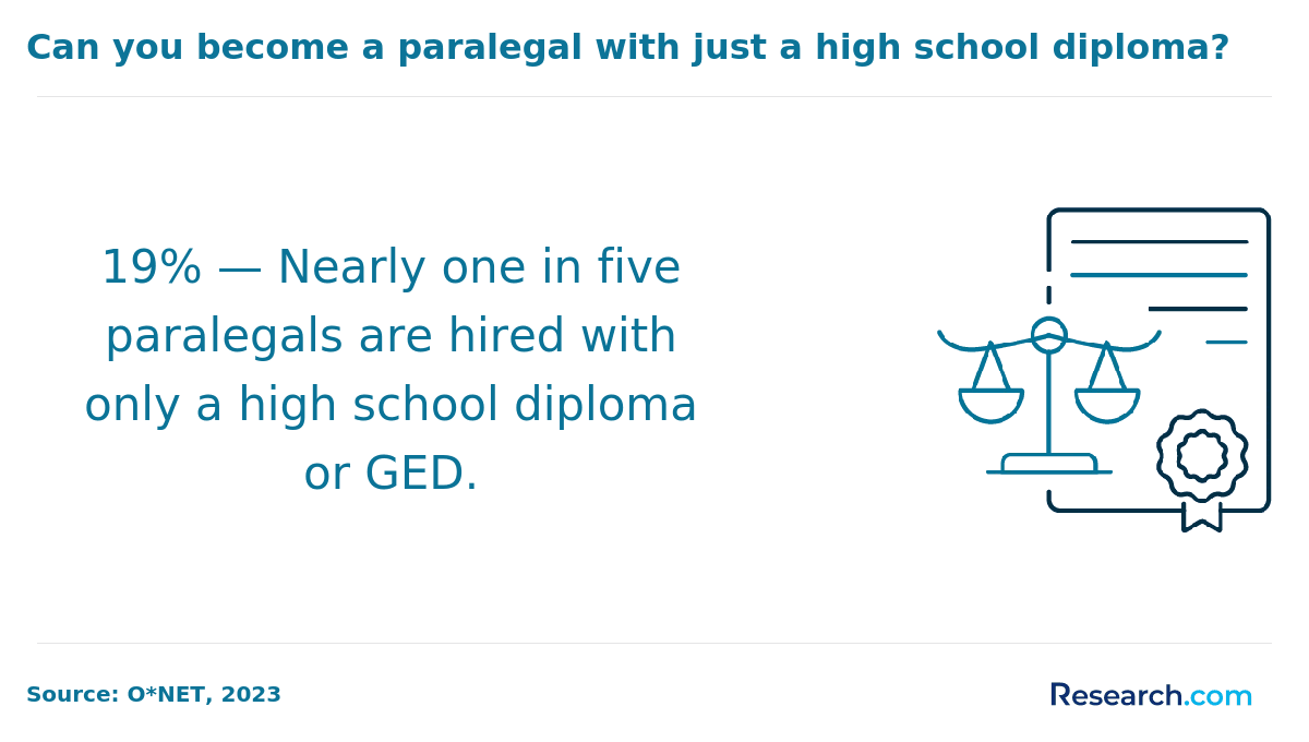 paralegal with only a high school diploma