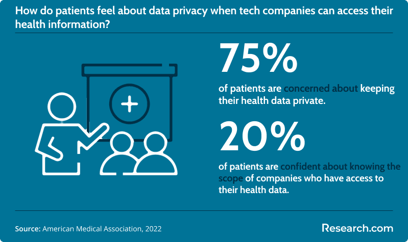 Patient data privacy