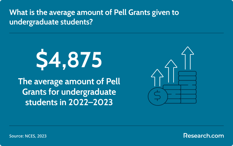 Pell grants