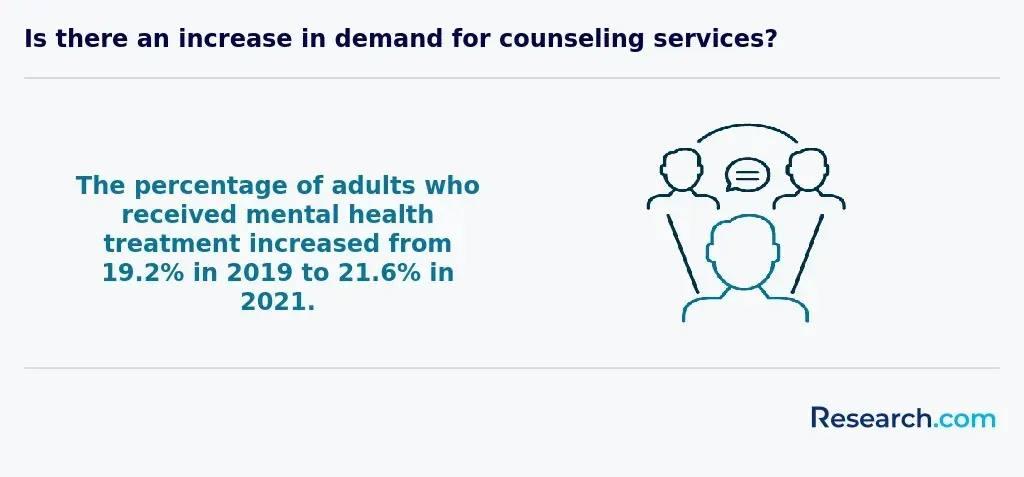 Percentage of adults who got mental health treatment.webp
