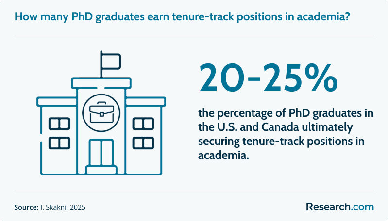 PhD graduates tenure track.png