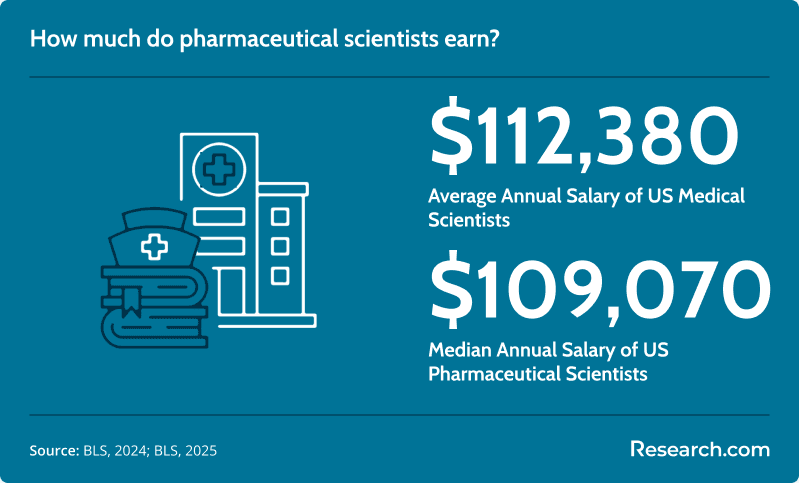 Pharmaceutical Scientist Salary.png