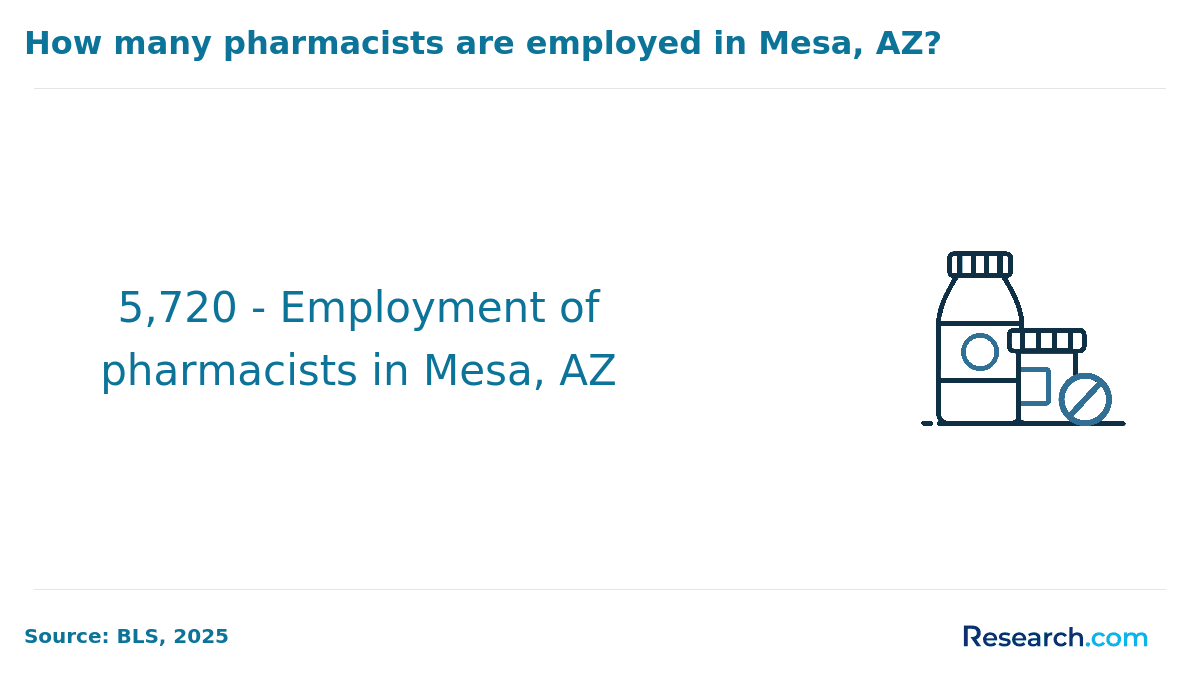 Pharmacist Mesa Employment.png
