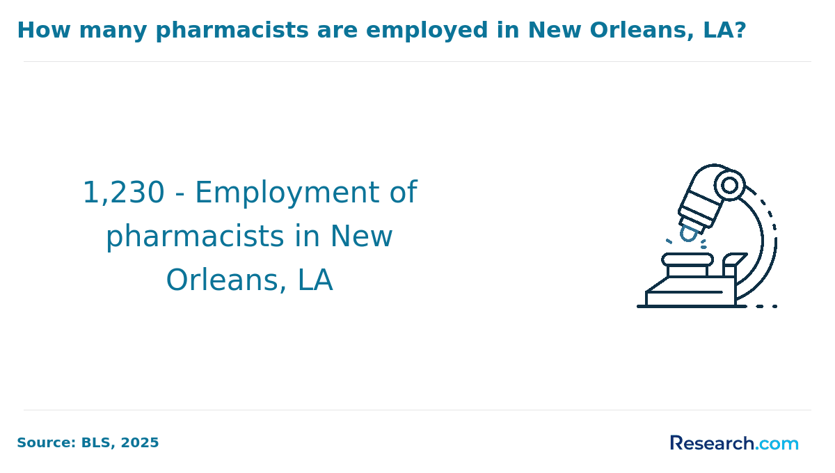 Pharmacist NO Employment.png