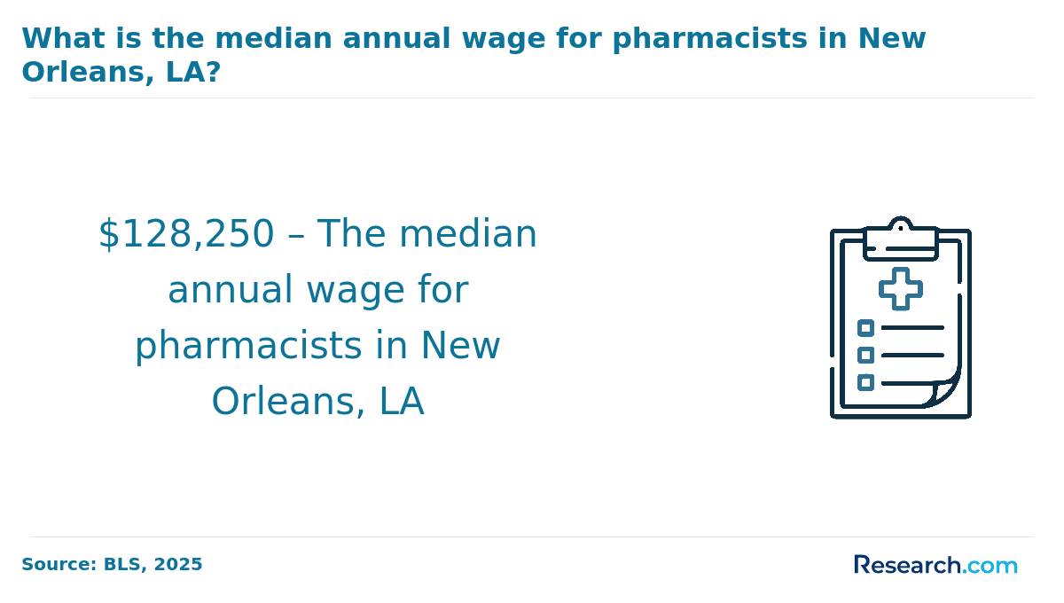 Pharmacist NO Salary.png