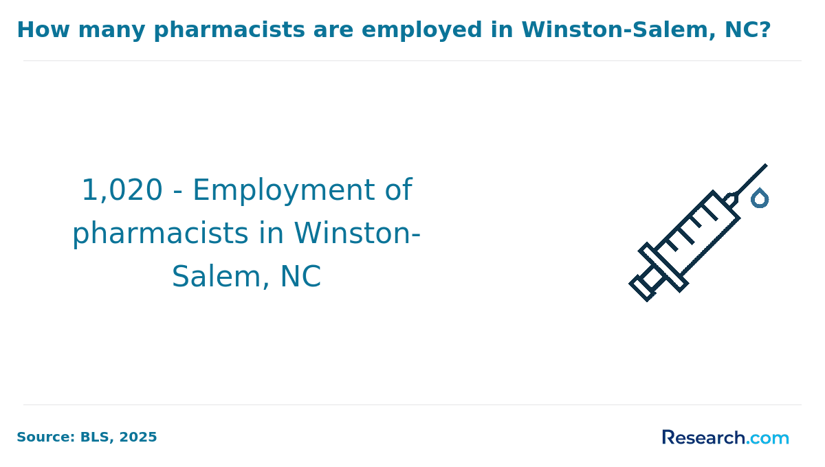 Pharmacist Winston-Salem Employment.png