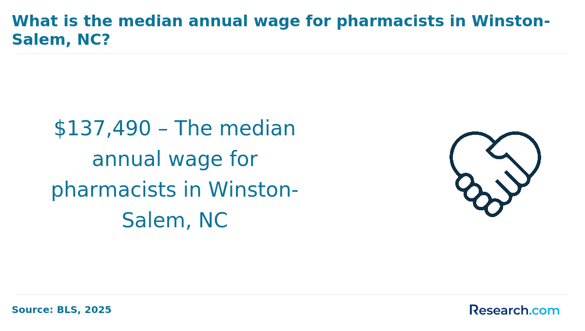Pharmacist Winston-Salem Salary.png