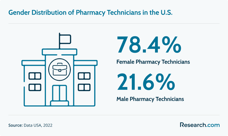 Pharmacy Technician Certification Programs2.png