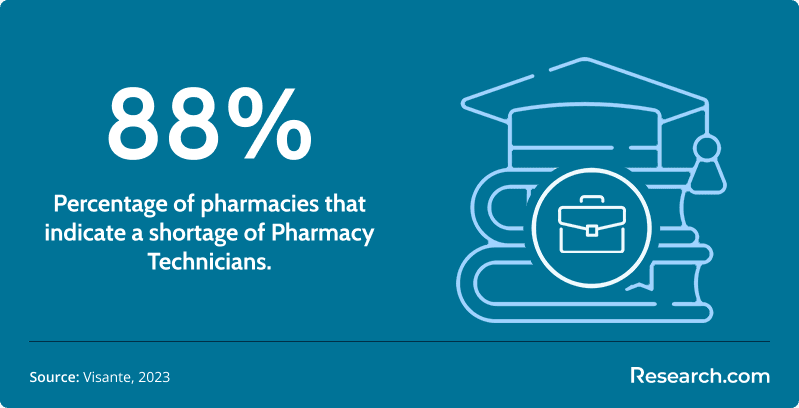 Pharmacy Technician Certification Programs3.png