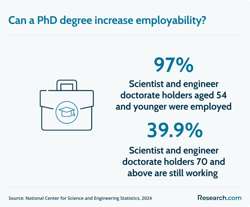 Phd impact on employability
