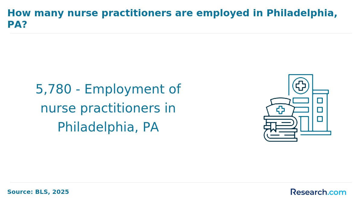 Philadelphia NP Employment.png