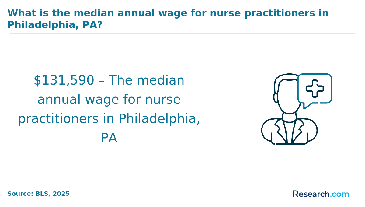 Philadelphia NP Median Salary.png