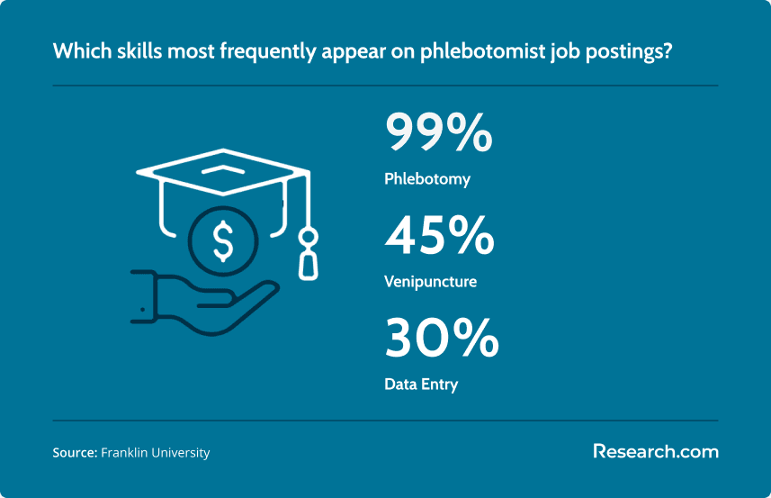 Phlebotomist Job Postings Skills.png