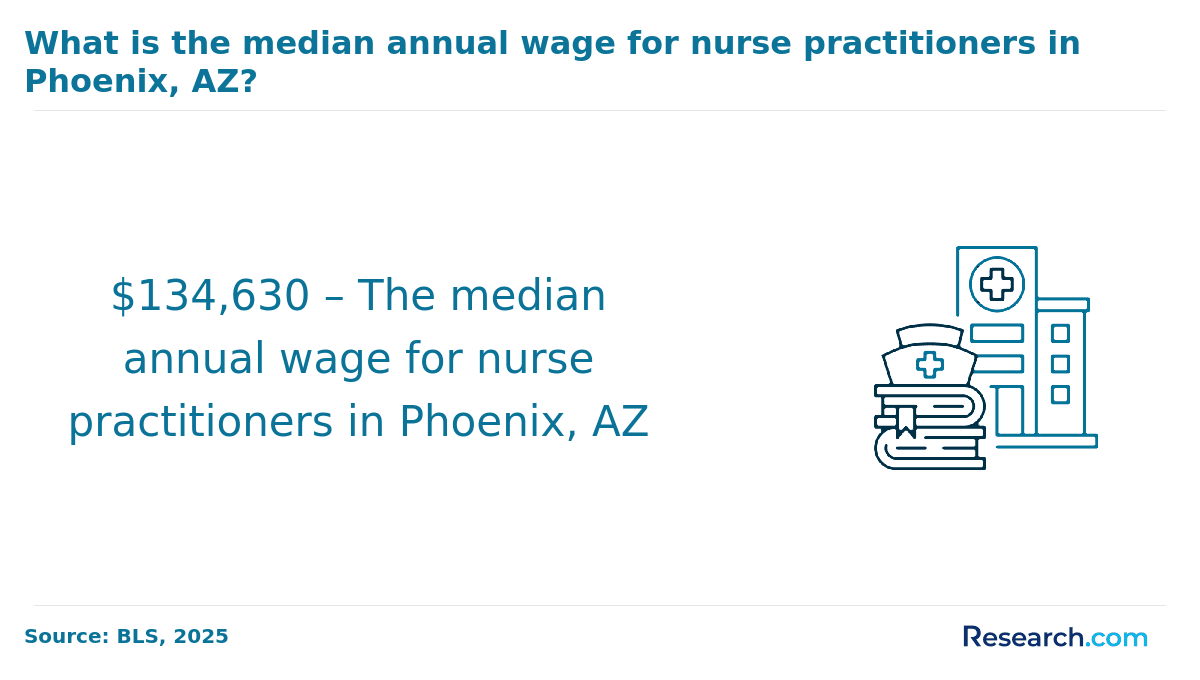 Phoenix, AZ (1).png