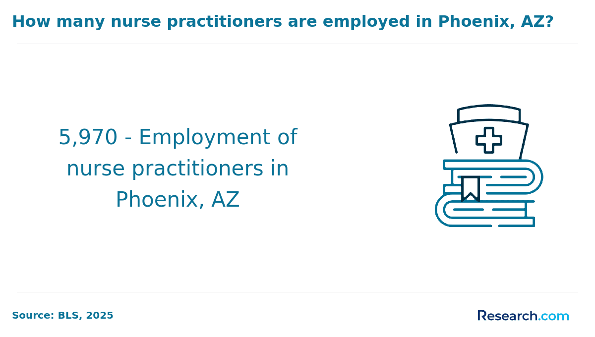 Phoenix, AZ.png