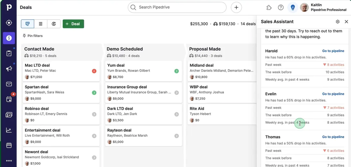 Pipedrive CRM’s new AI sales assistant can help provide revenue forecasts and curate information for managers about their team’s performance.