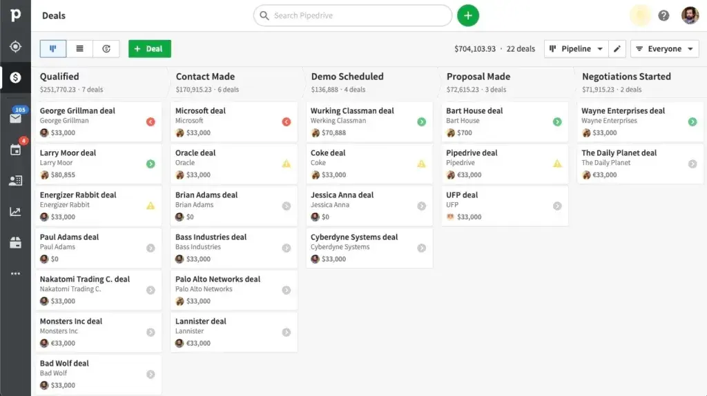 Pipedrive offers a visual sales pipeline to help teams gain complete visibility over their work performance.