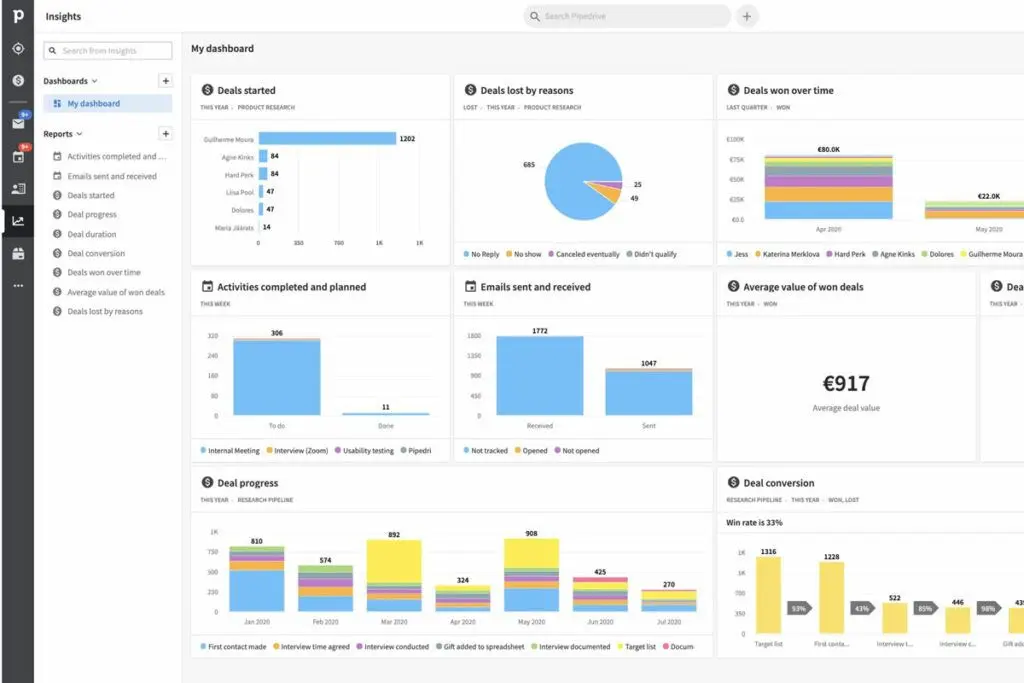 Pipedrive provides users with a visually driven user interface.